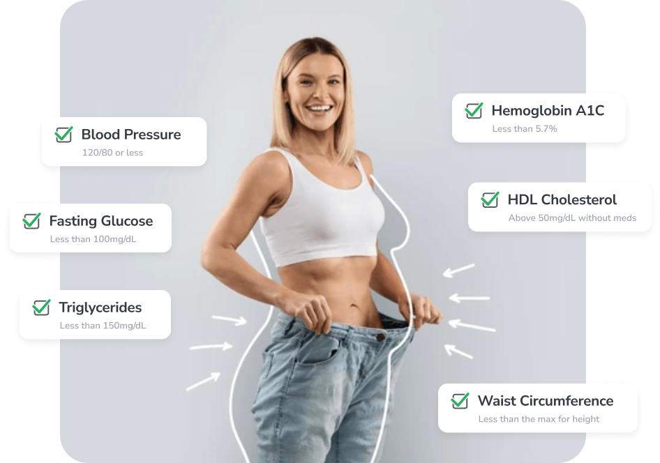 Metabolic Health Diagram